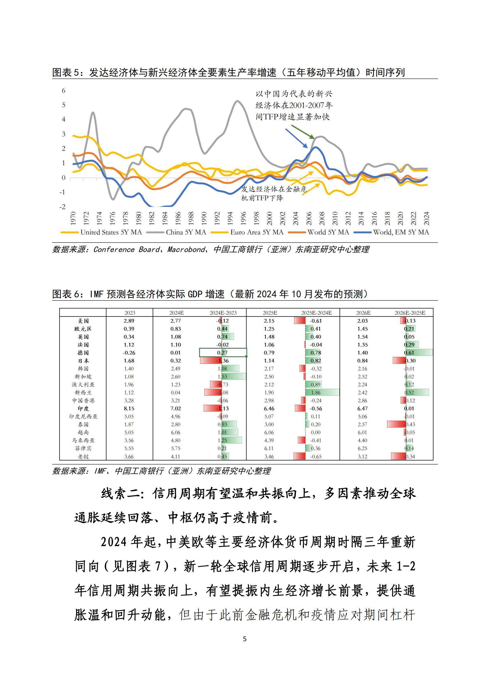 包含行业分析指出，数字资产交易量再创新高的词条